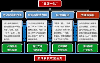 科技推廣處市場營銷策劃 以創(chuàng)新驅(qū)動，構建品牌影響力
