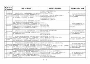 《建材工業(yè)鼓勵推廣應用的技術和產(chǎn)品目錄（2018-2019年本）》市場營銷策劃