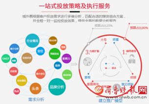 大數(shù)據(jù)驅(qū)動(dòng)下的自媒體智能營銷 城外圈如何開啟精準(zhǔn)推廣新紀(jì)元