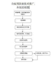 白蟻防治新技術(shù)推廣與市場(chǎng)營(yíng)銷策劃方案
