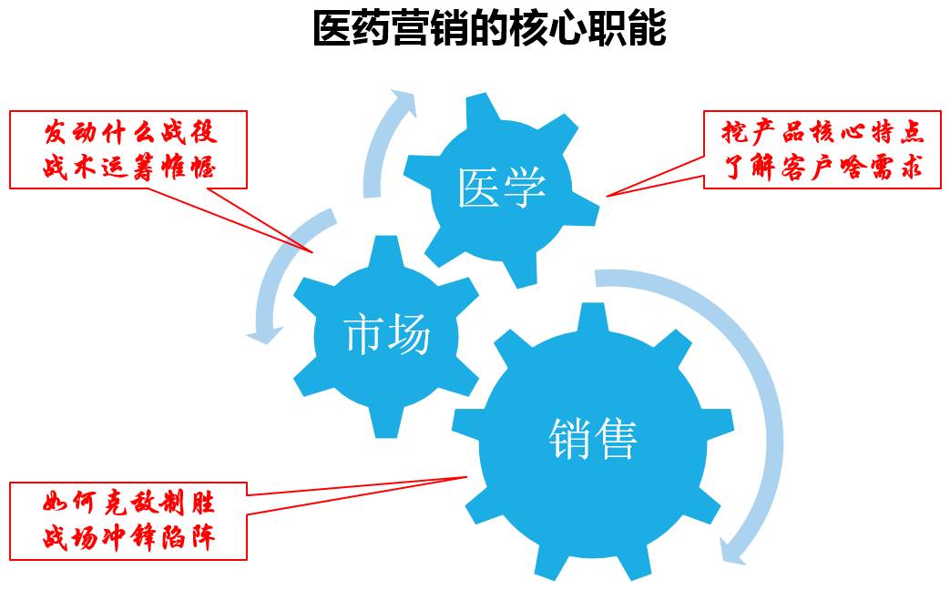 張建中 病例營(yíng)銷如何成為學(xué)術(shù)推廣與精準(zhǔn)營(yíng)銷的核心引擎